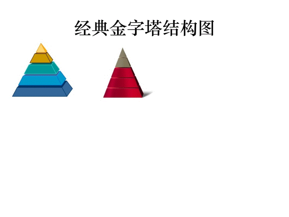 金字塔模板知识讲稿_第3页