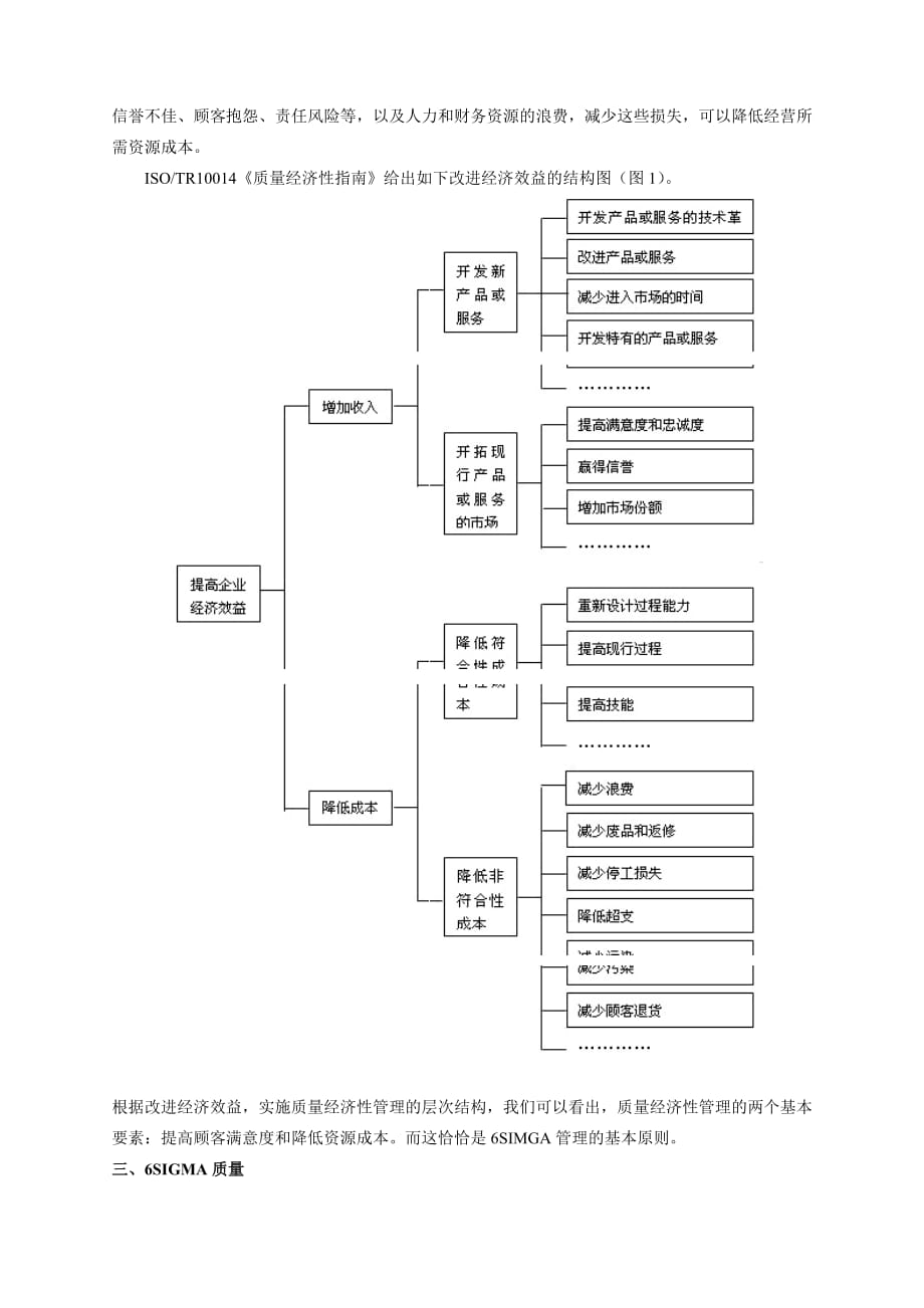 《精编》6SIGMA管理的基本原则讲义_第2页