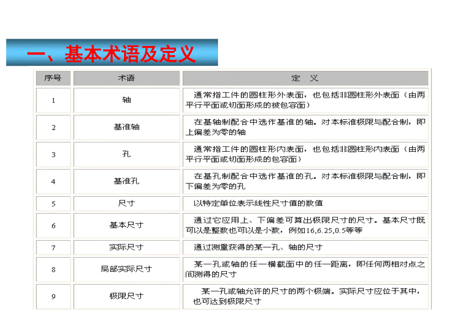 《精编》公差与配合的选择培训课程_第3页