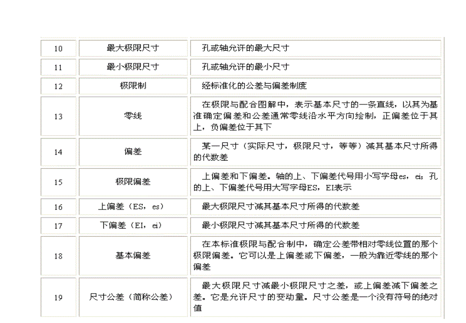 《精编》公差与配合的选择培训课程_第4页