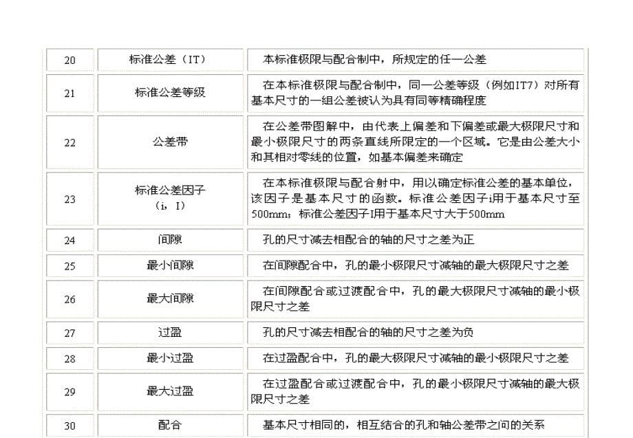 《精编》公差与配合的选择培训课程_第5页