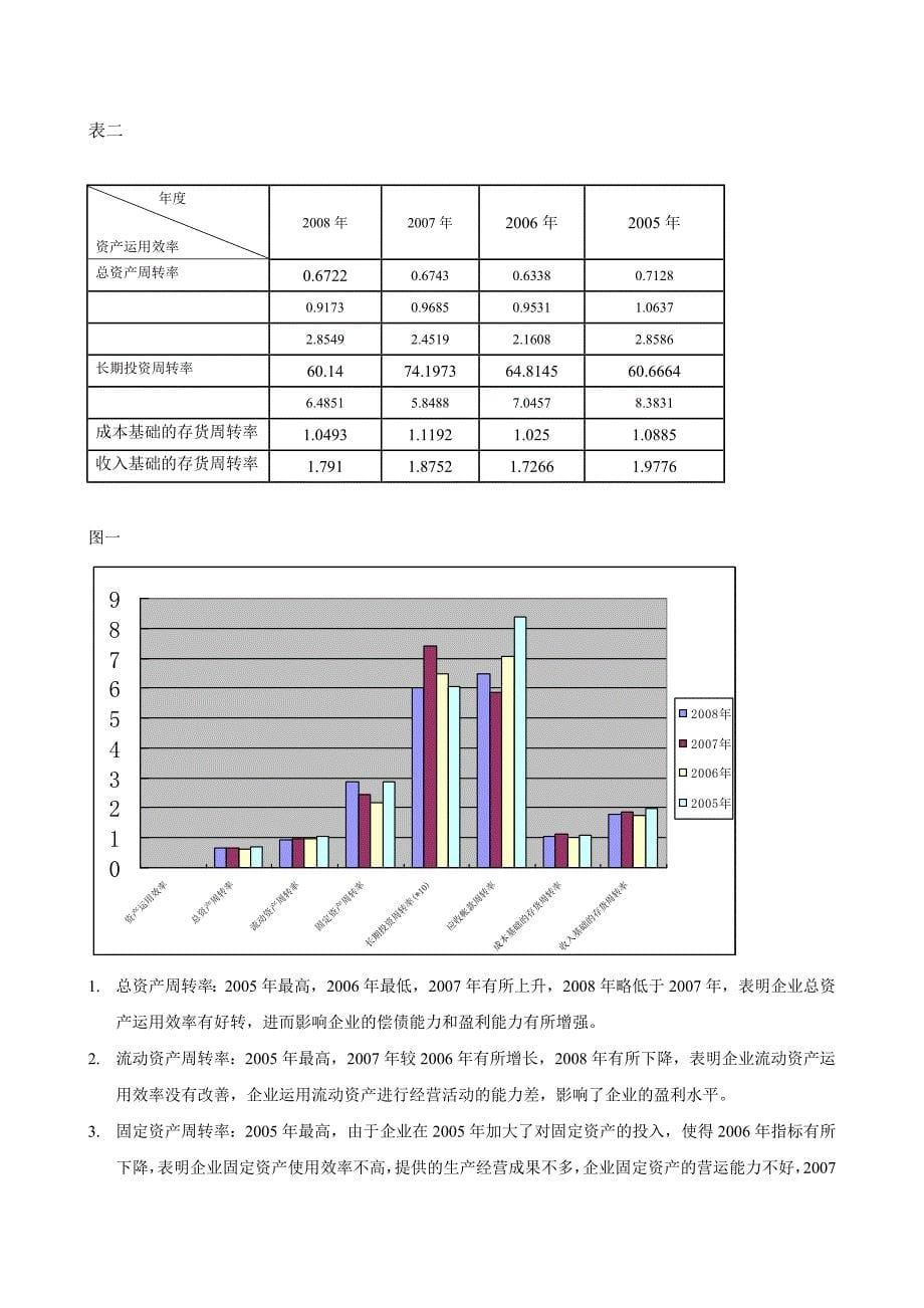 《精编》同仁堂资产运用效率解析_第5页