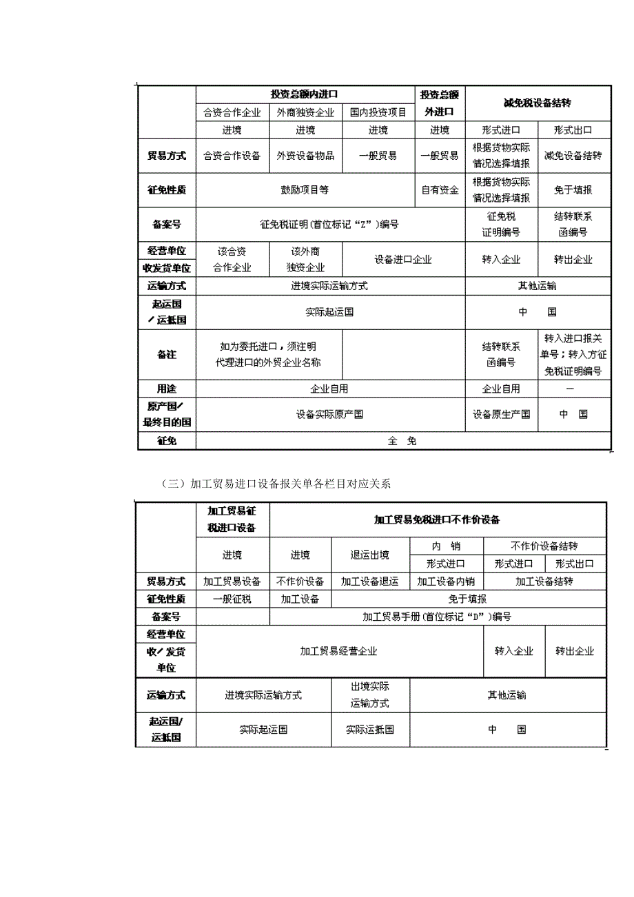 《精编》报关相关流程表单_第2页