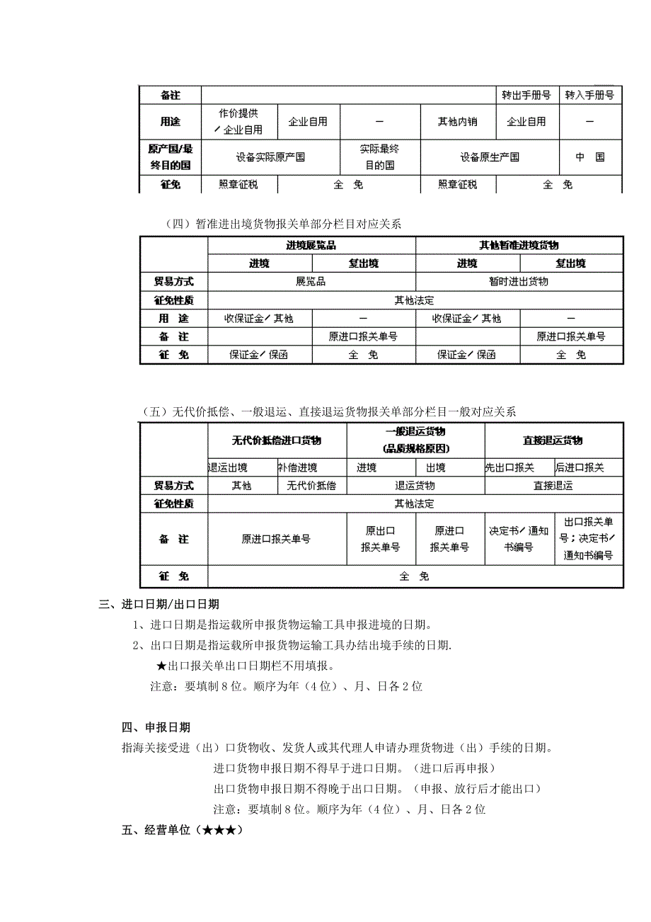 《精编》报关相关流程表单_第3页