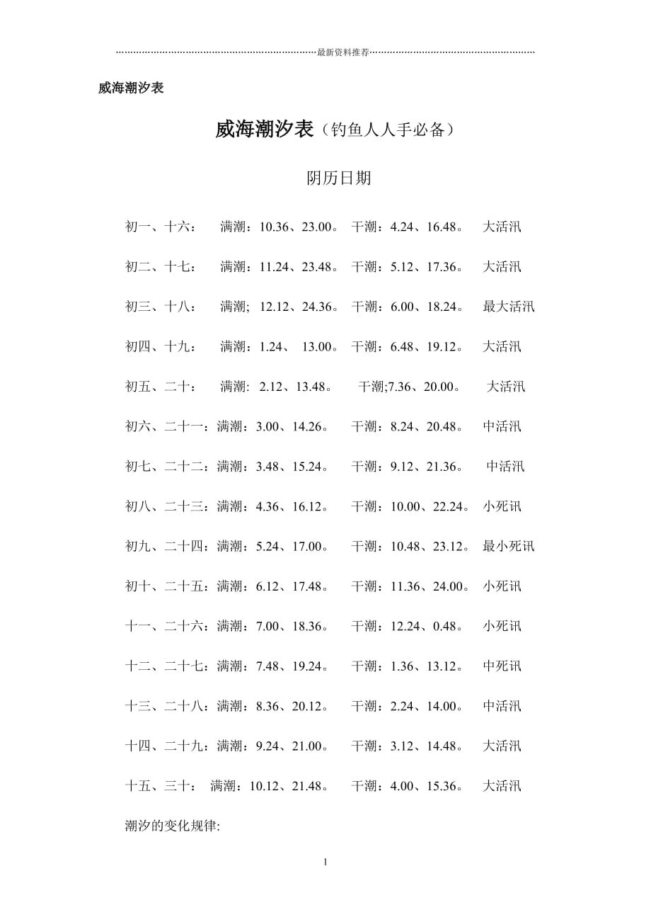 威海潮汐表精编版_第1页