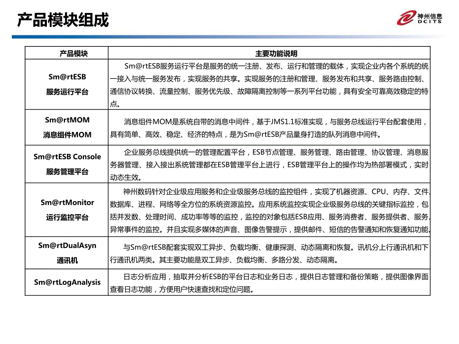 神州数码企业服务总线SmartESB产品介绍_第2页