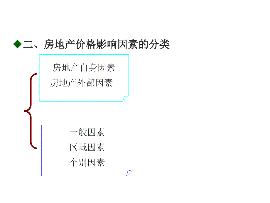 《精编》房地产价格影响因素综述_第4页