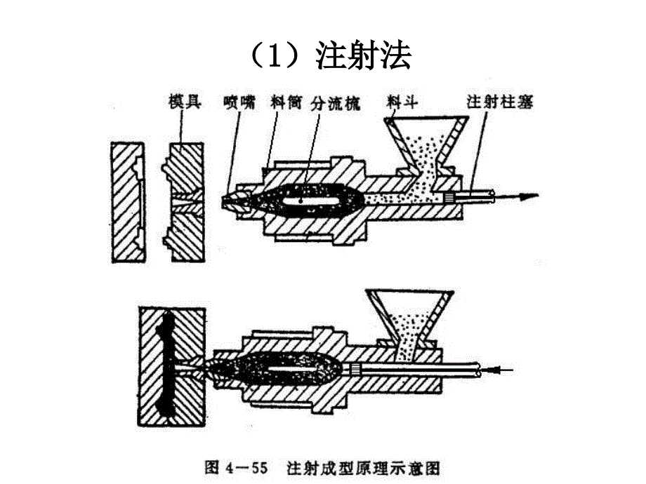 《精编》零部件加工工艺与设备培训教材_第3页