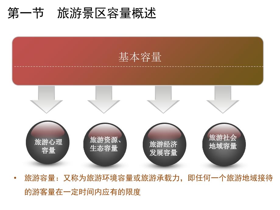 《精编》旅游景区环境管理实务_第4页