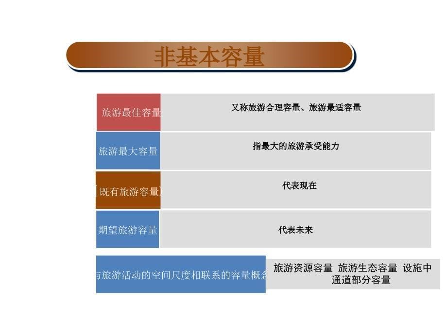 《精编》旅游景区环境管理实务_第5页