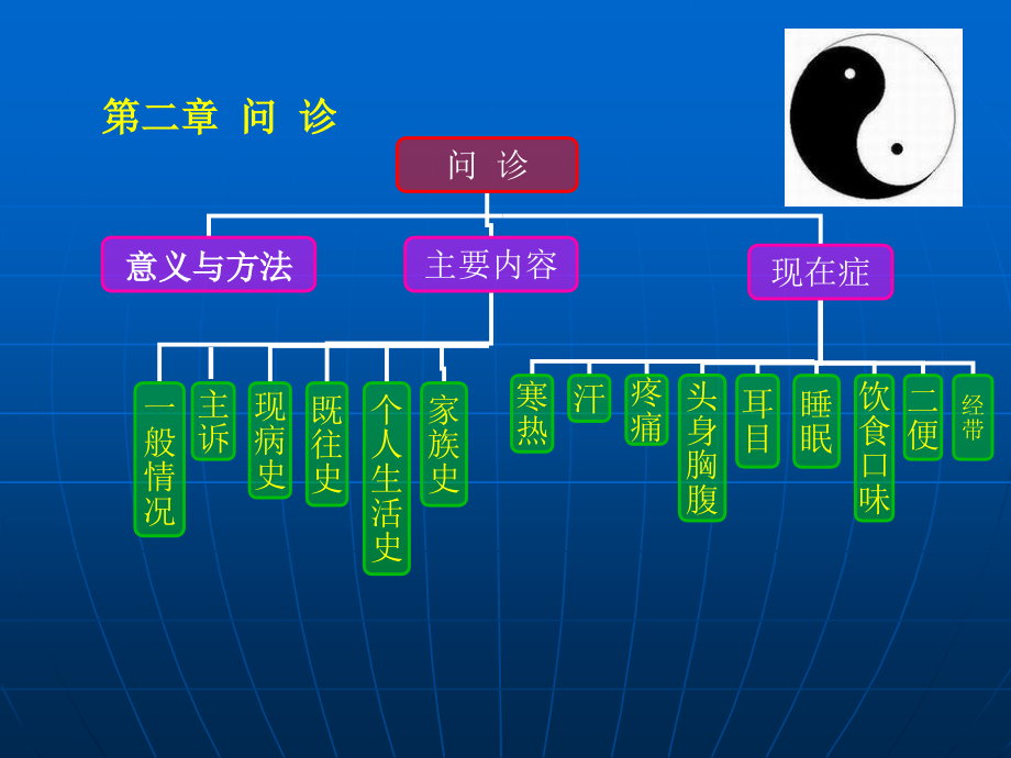 中医诊断望闻问切之问诊二PPT课件_第2页