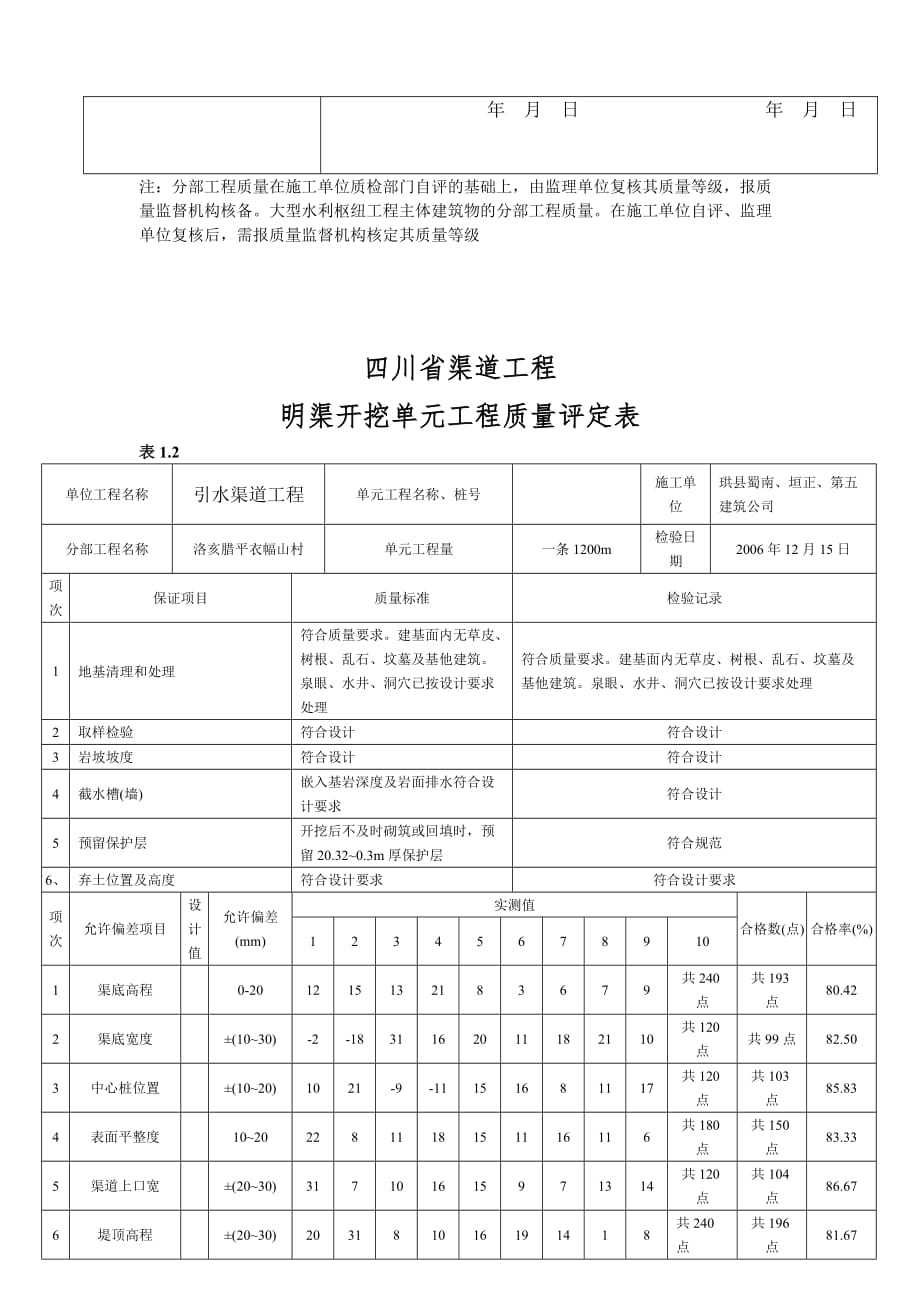 《精编》各类工程施工质量评定表_第2页