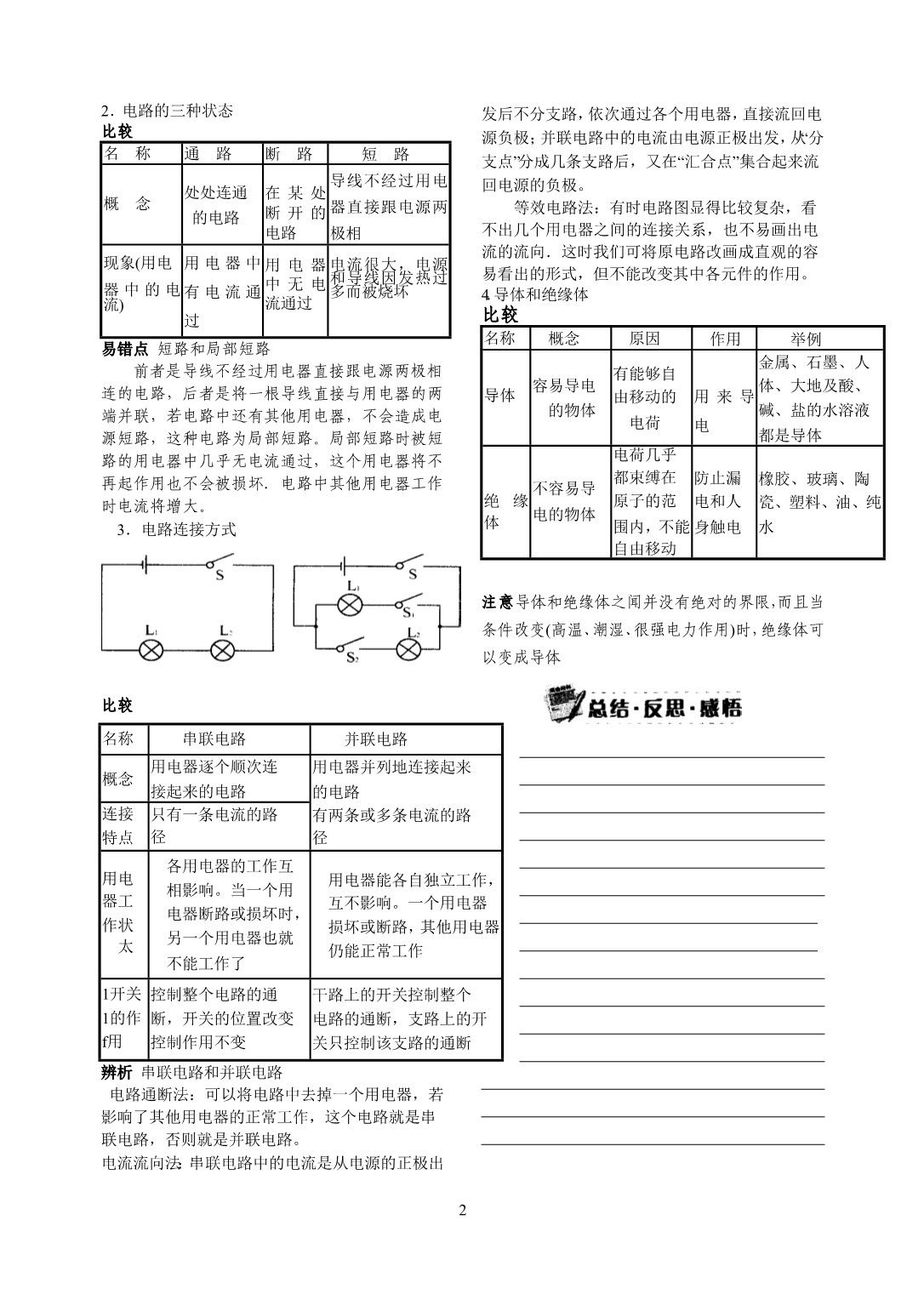 初中物理电学部分复习素材人教版.doc_第2页