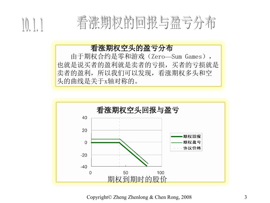 《精编》期权回报和价格分析综述_第3页