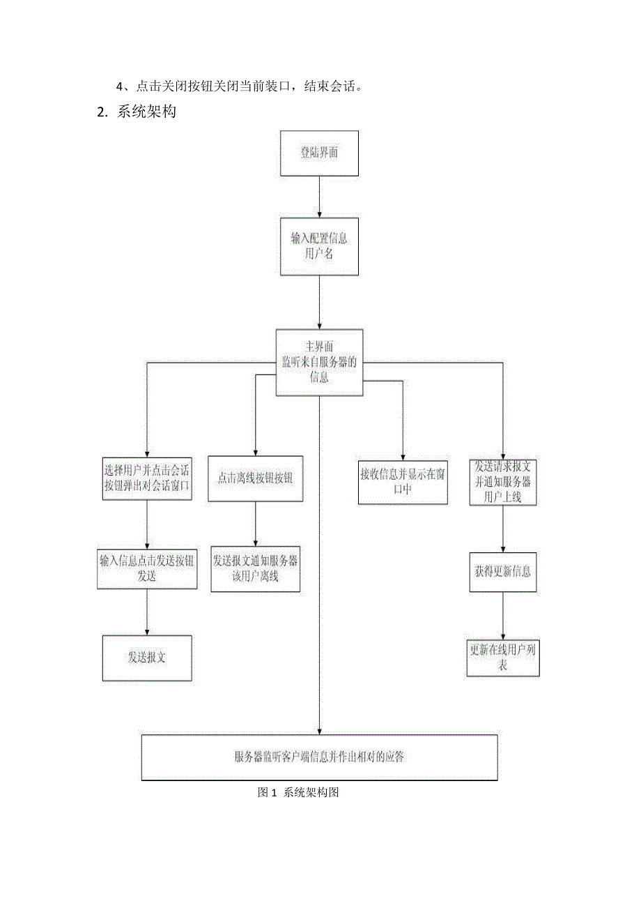 类似QQ的P2P聊天系统_第2页