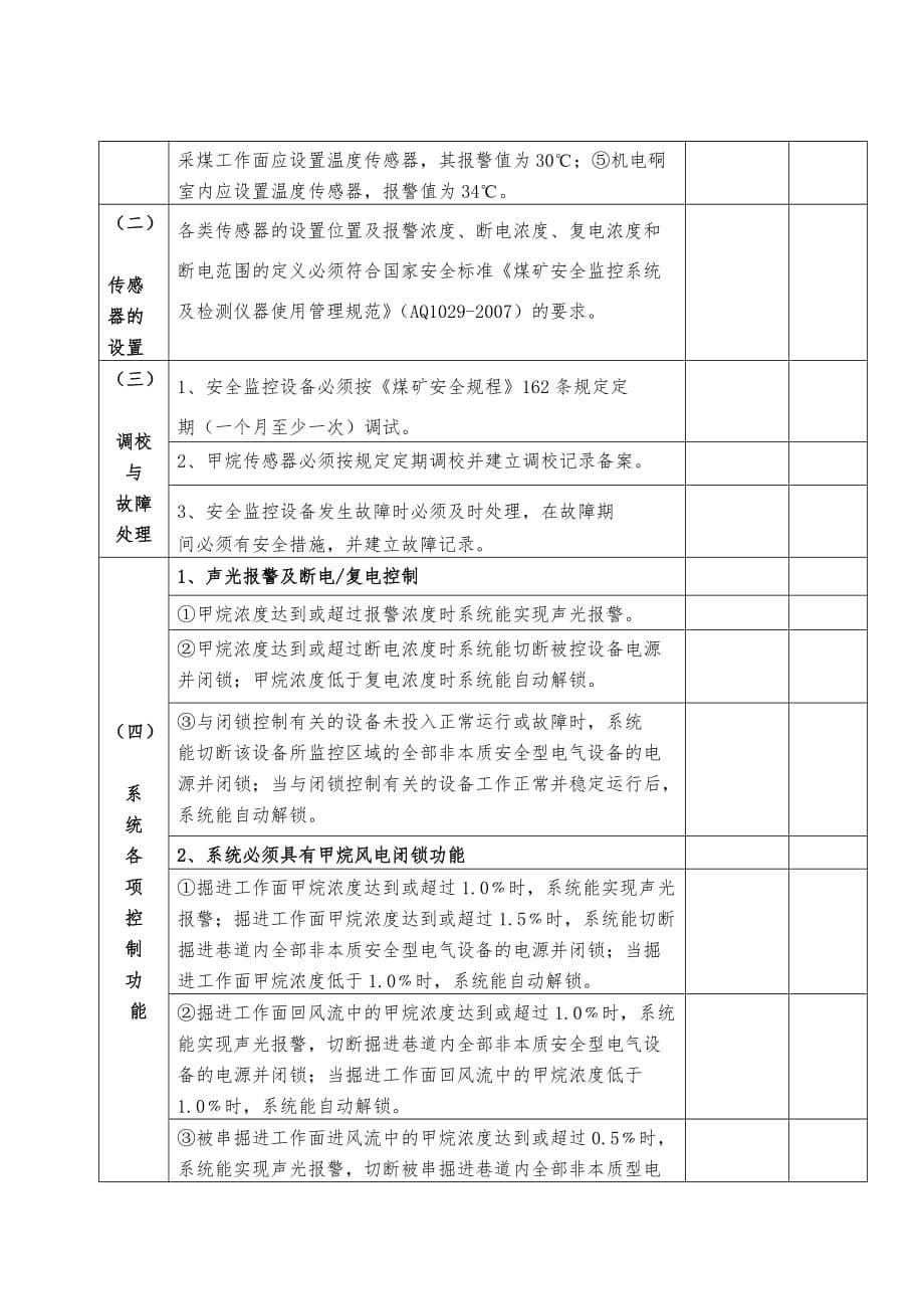 《精编》沁水县煤矿安全监控系统验收标准介绍_第5页