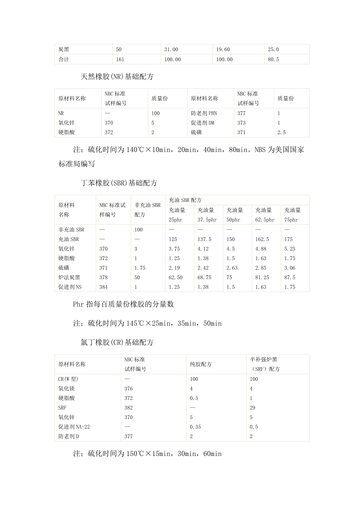 《精编》各种橡胶基础配方_第2页