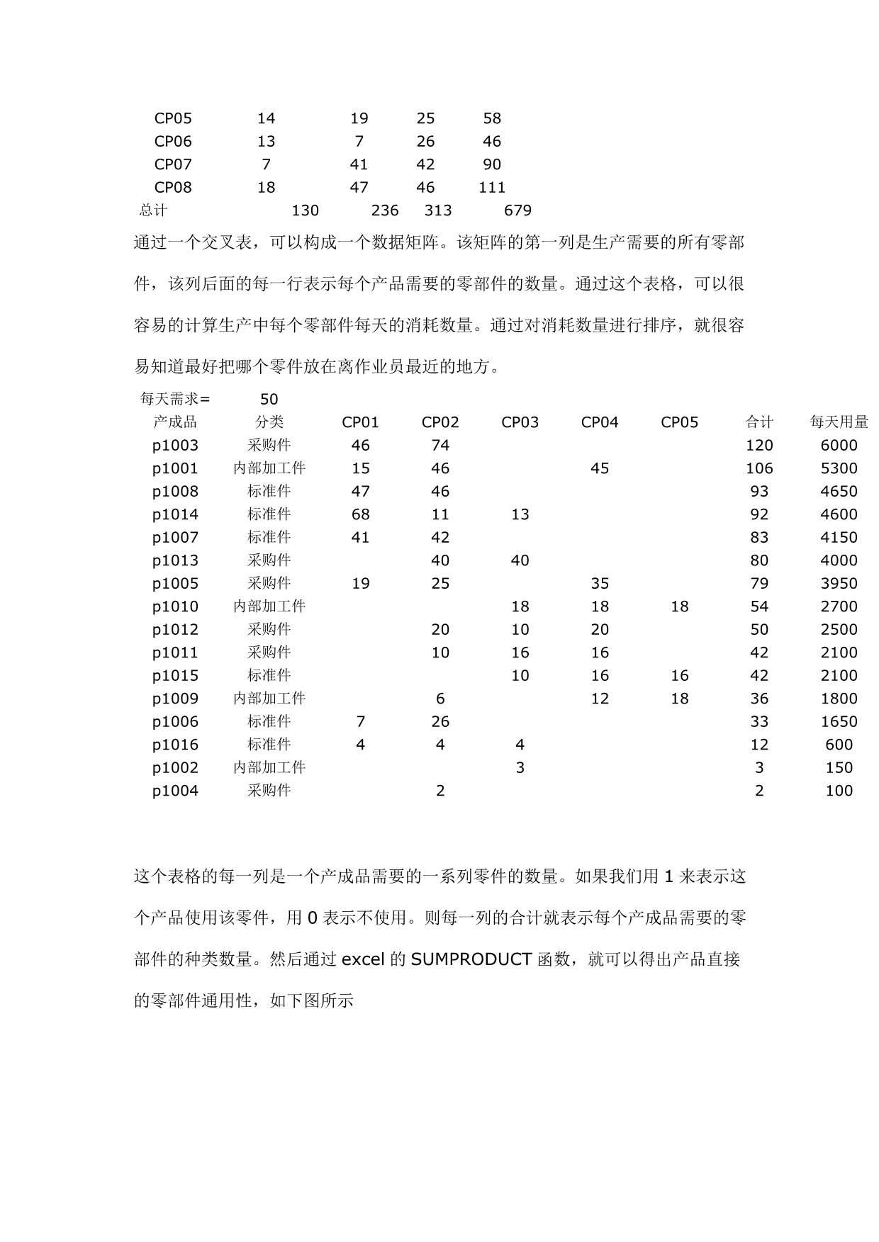 《精编》试谈产品数量分析_第3页