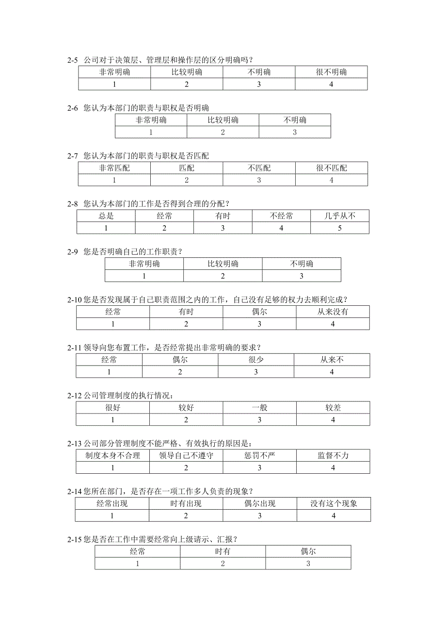 《精编》关于黑龙江移动通信的调查问卷_第4页