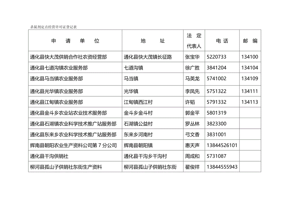 2020年（经营管理）杀鼠剂定点经营许可证登记表_第2页