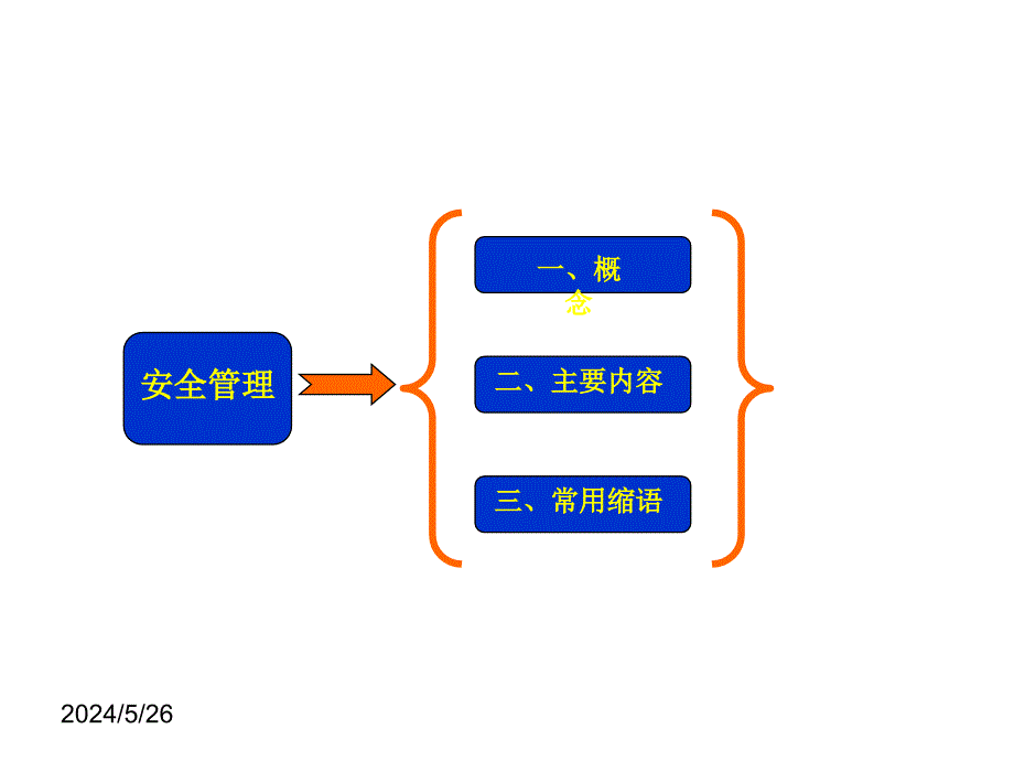 《精编》施工现场管理相关知识_第3页