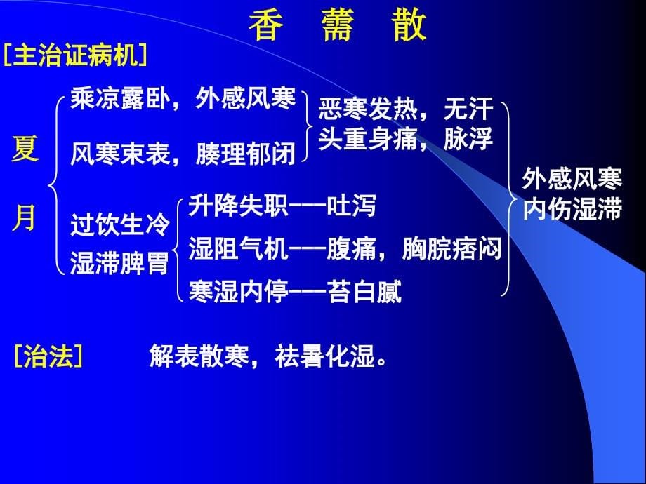 新教材课件祛暑治风已修改PPT课件_第5页