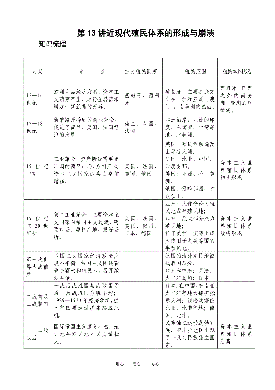 2010届高三历史第二轮专题复习专题三 国际关系史人教版.doc_第4页