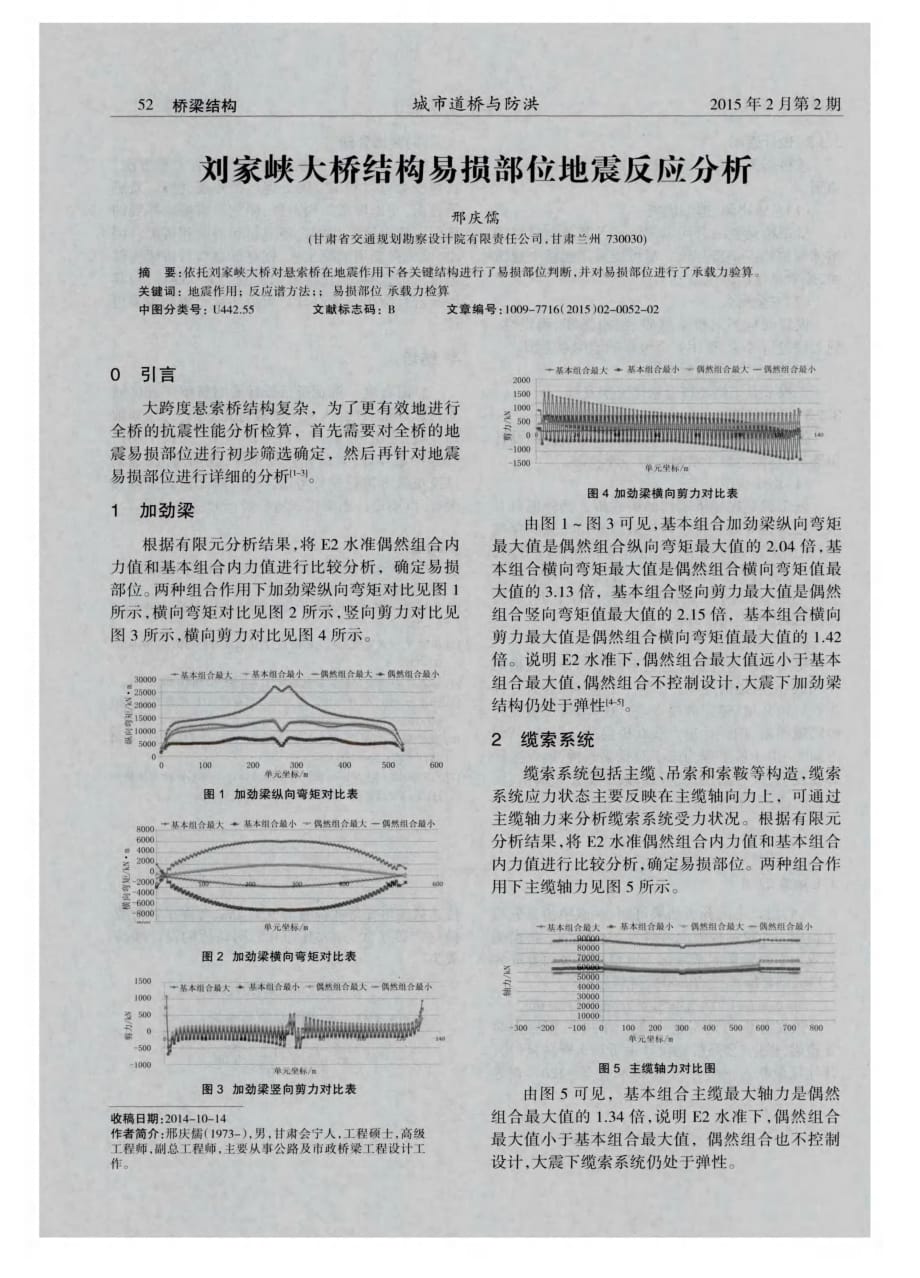 揭秘刘家峡大桥结构易损部位地震反应分析[城市道桥与防洪]_第1页