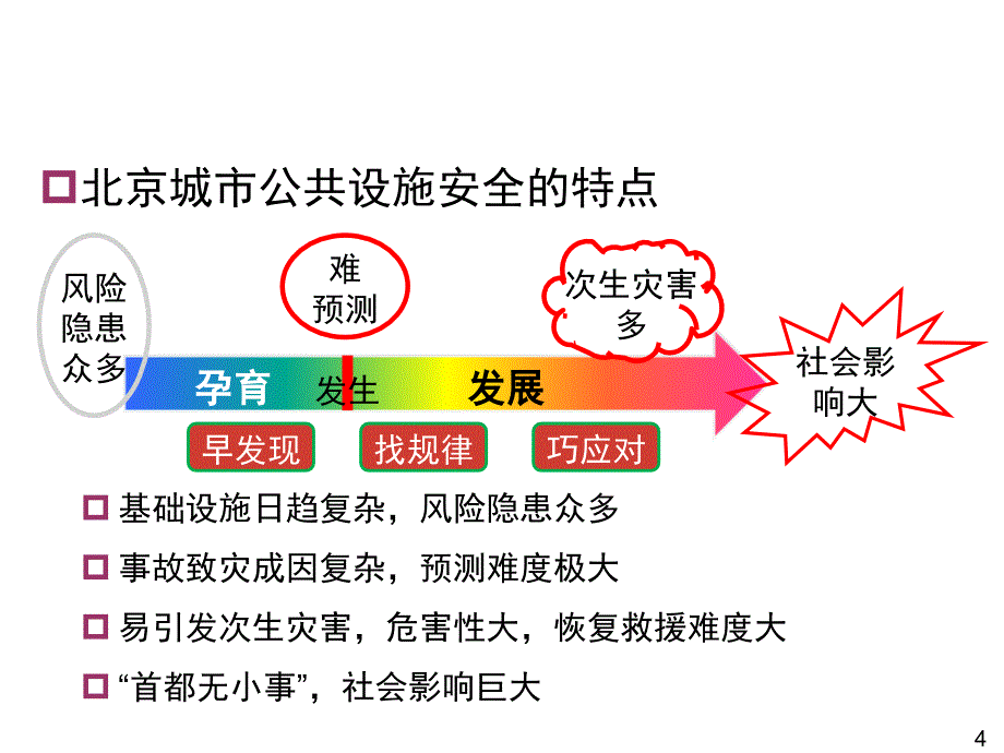 《精编》北京市市政市容管理委员会风险管理专训_第4页