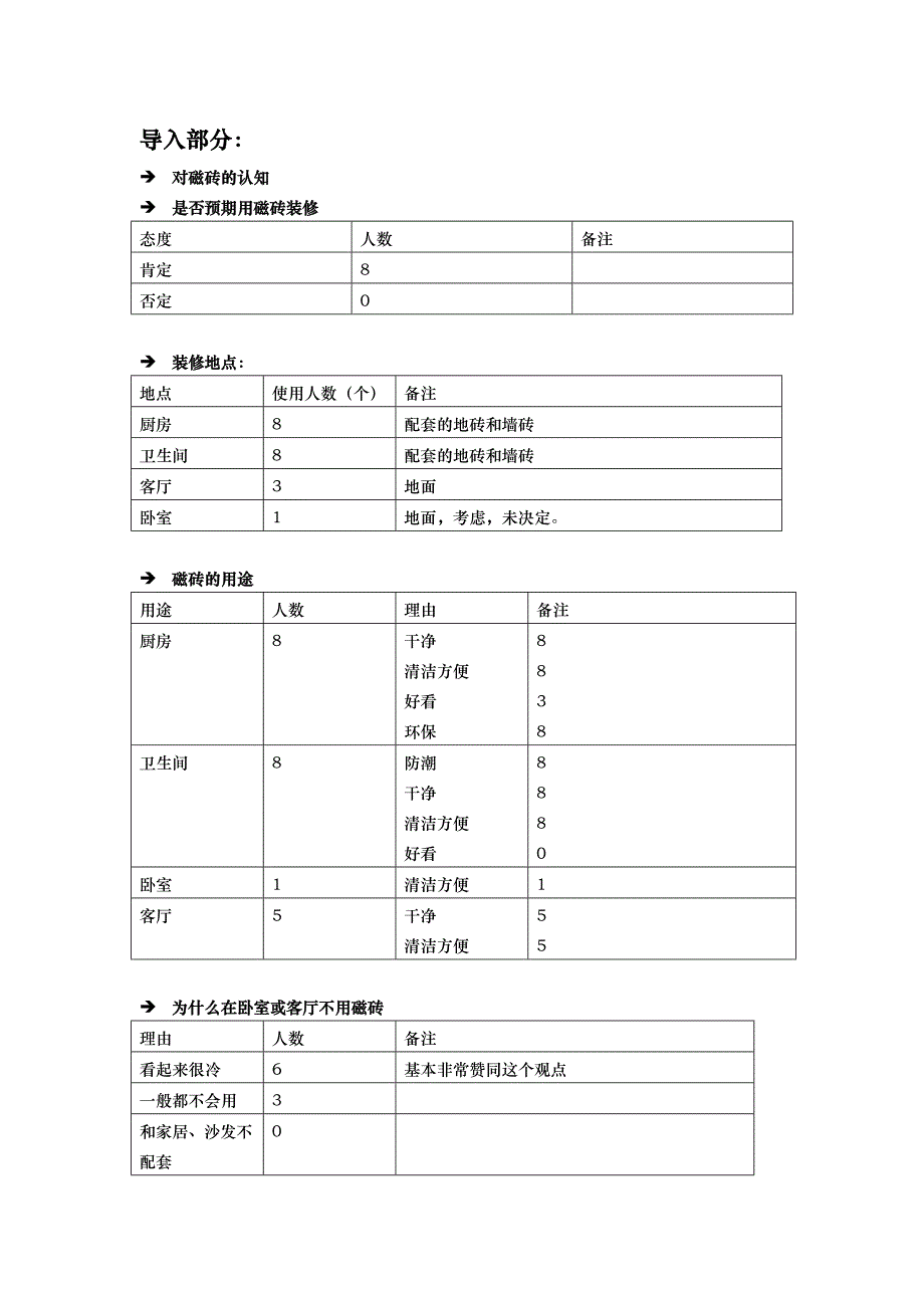 《精编》诺贝尔磁砖产品A组消费者测试报告_第3页