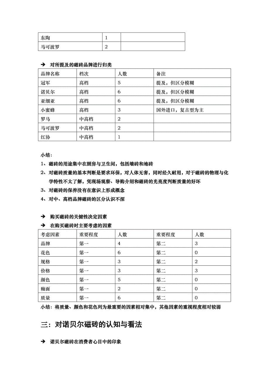 《精编》诺贝尔磁砖产品A组消费者测试报告_第5页