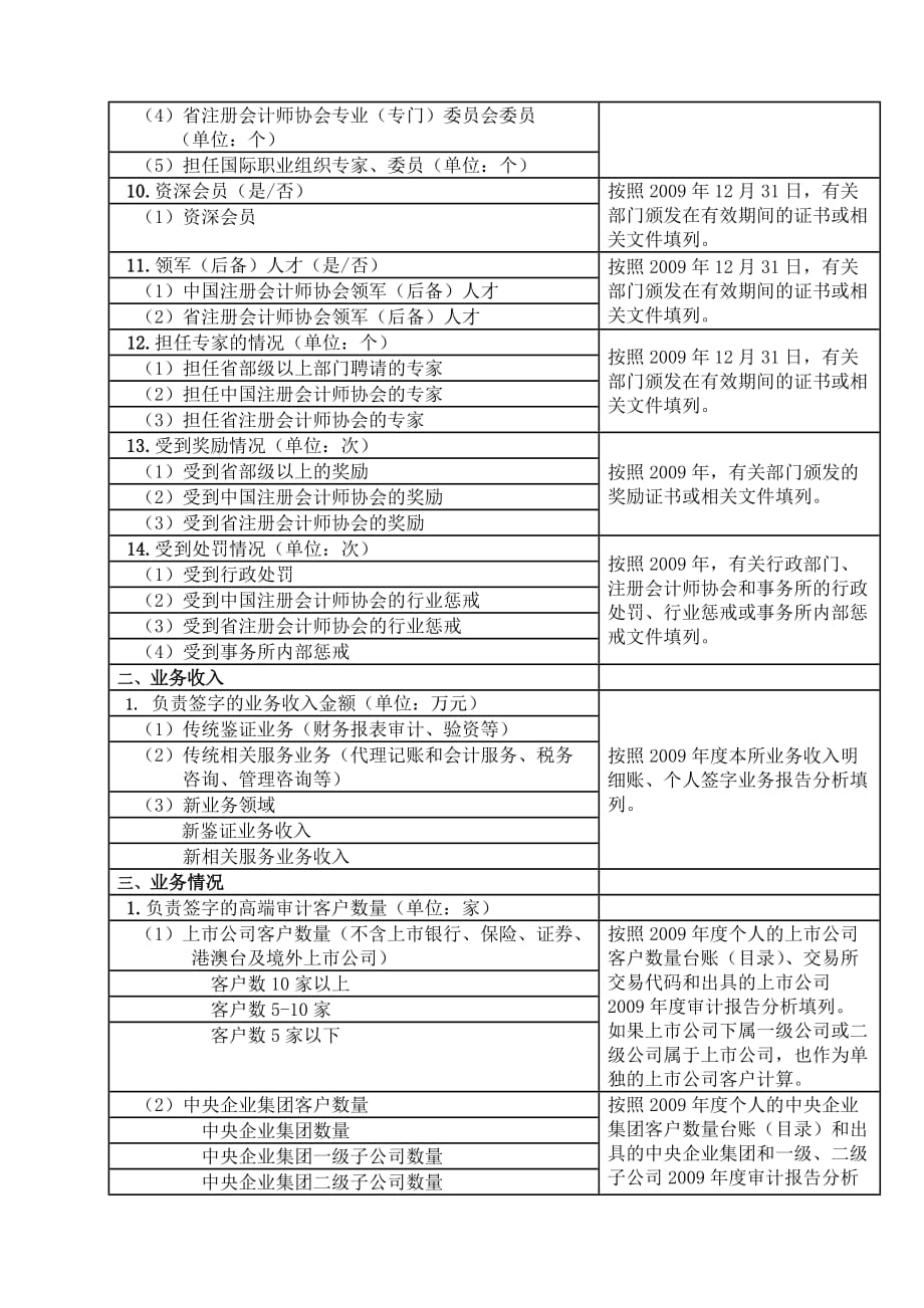 《精编》个人创先争优综合评价表的填表要求_第3页