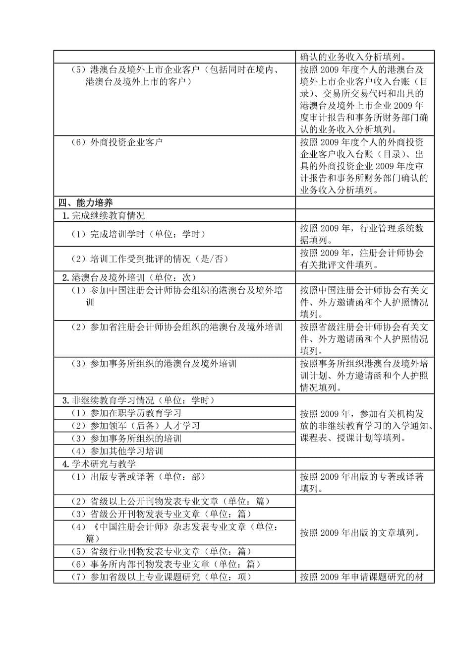 《精编》个人创先争优综合评价表的填表要求_第5页