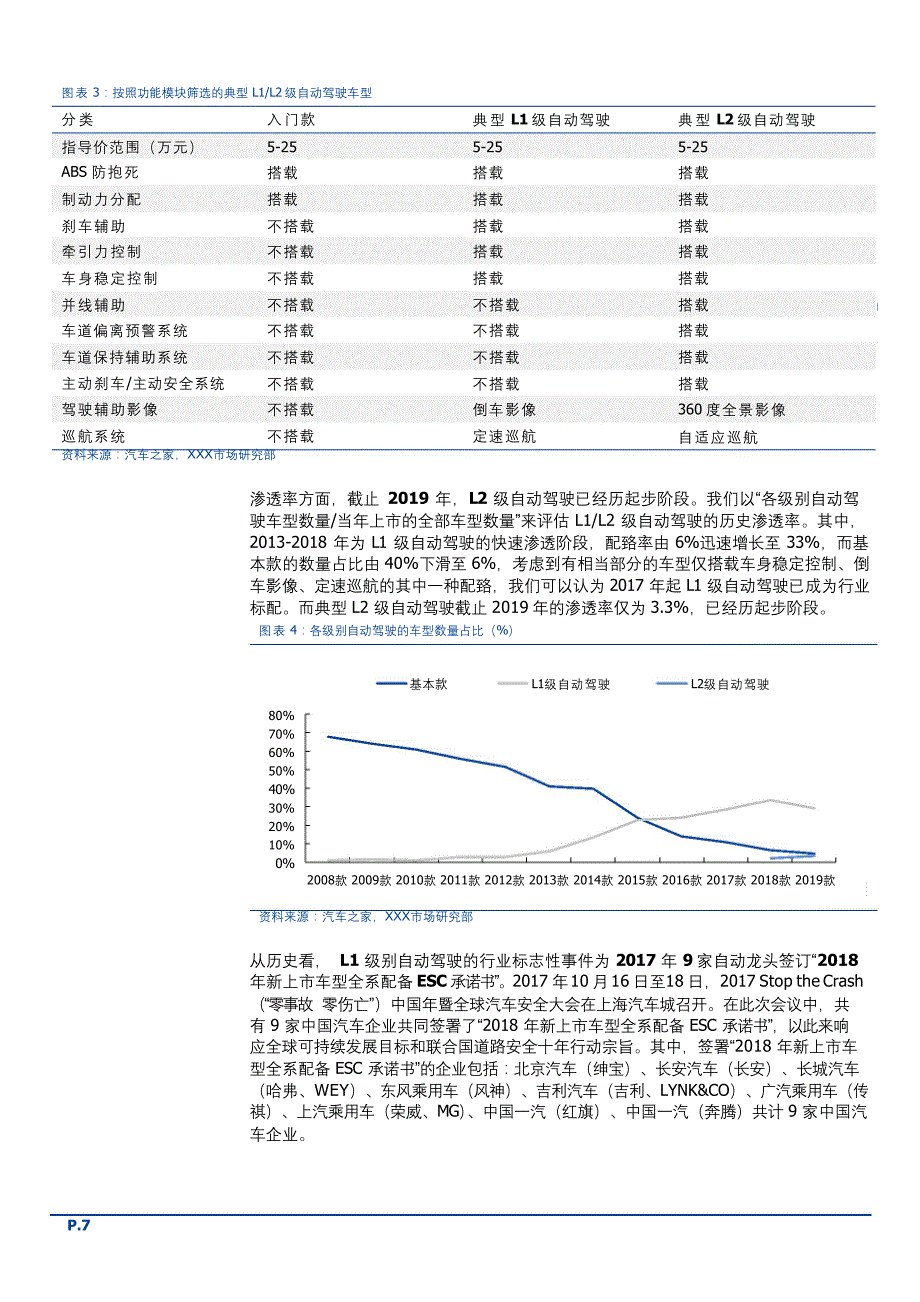 自动驾驶行业市场分析报告_第4页