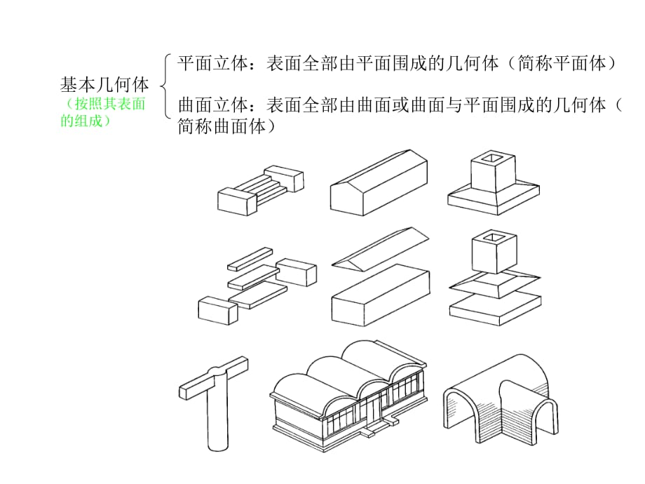 画法几何及土木工程制图立体的投影PPT课件_第3页