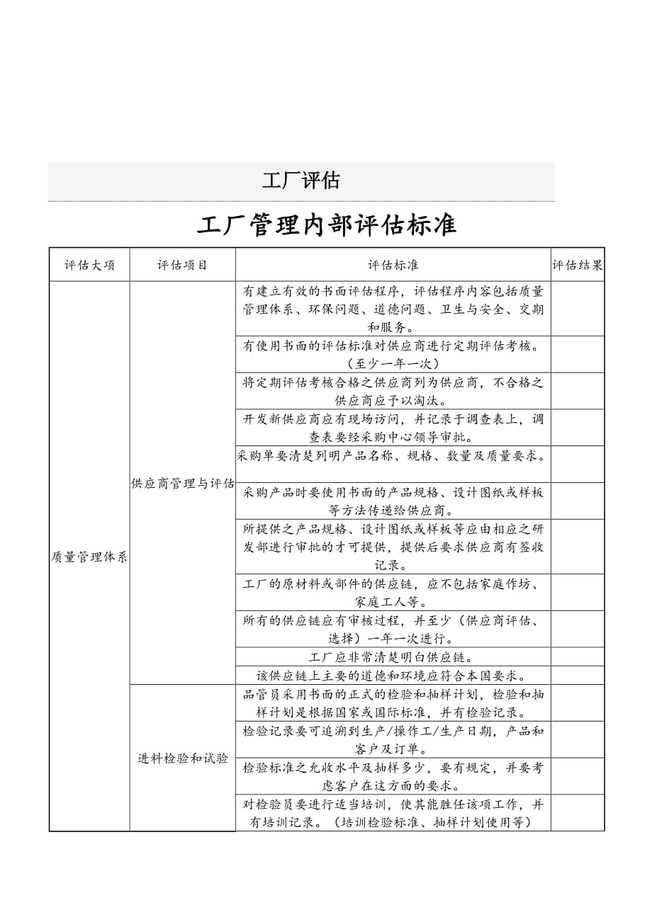 《精编》工厂管理内部评估标准介绍_第1页