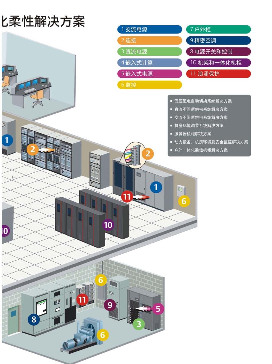 艾默生公司全系列产品简介_第3页