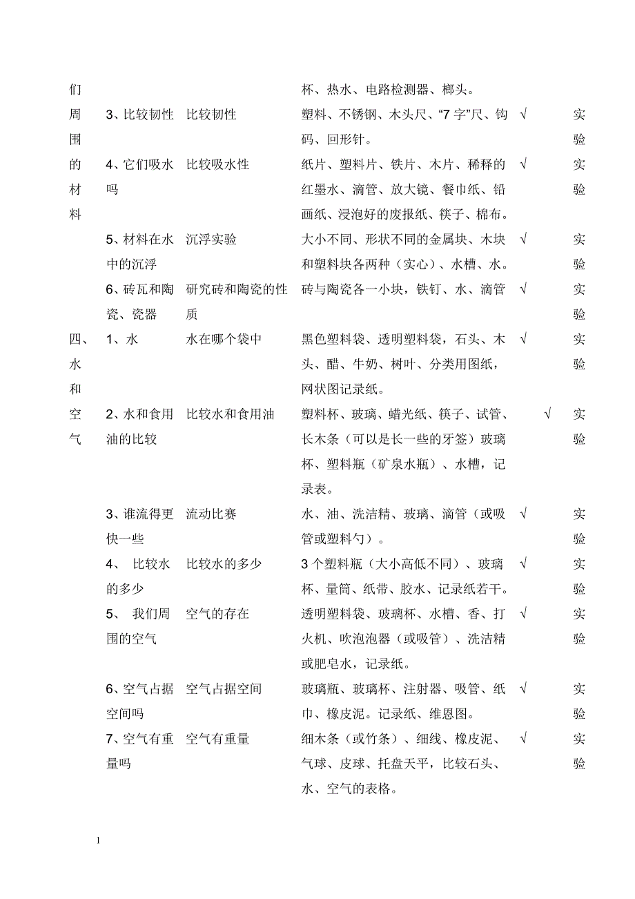 教科版小学科学必做分组实验和演示实验电子教案_第2页