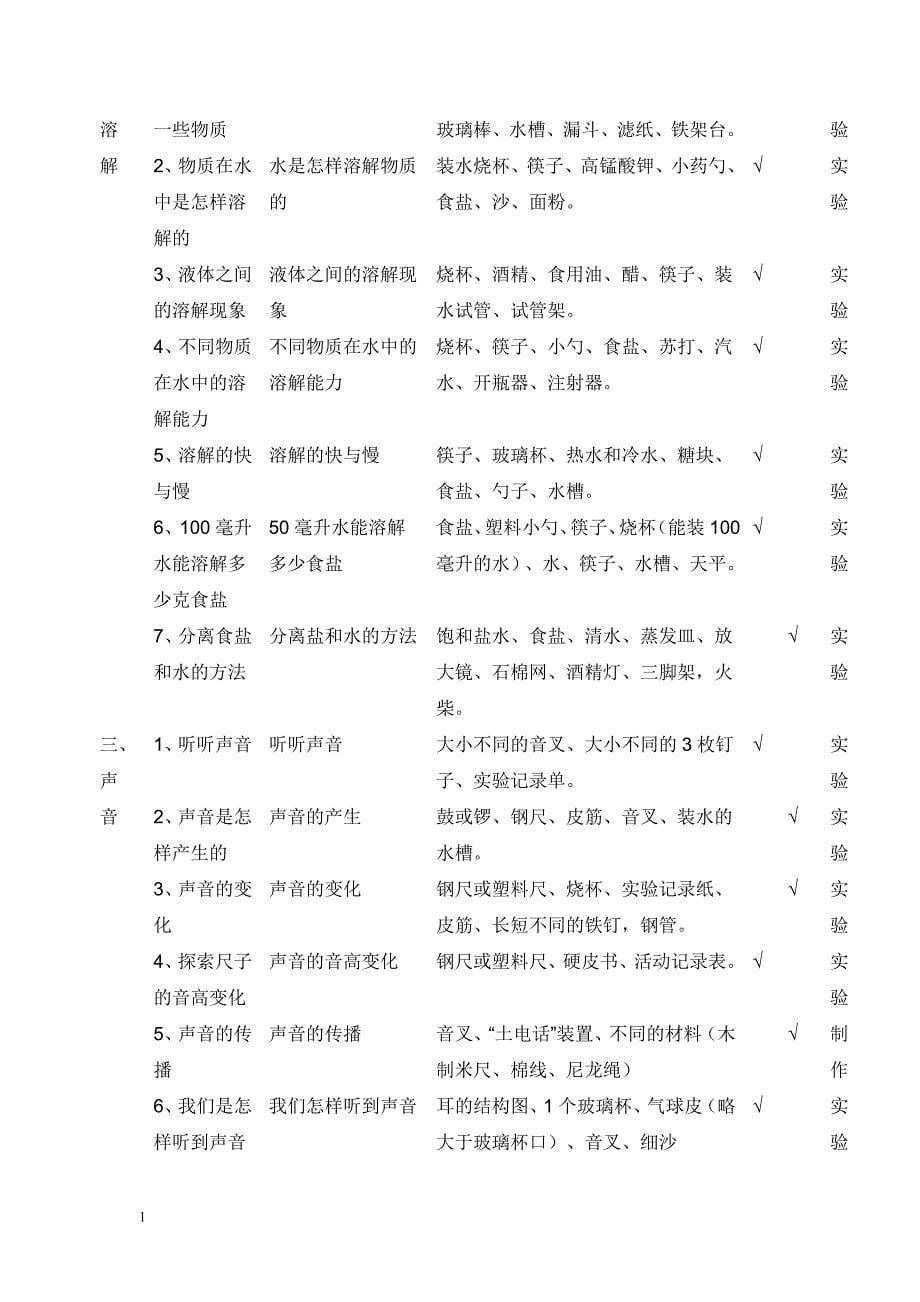 教科版小学科学必做分组实验和演示实验电子教案_第5页