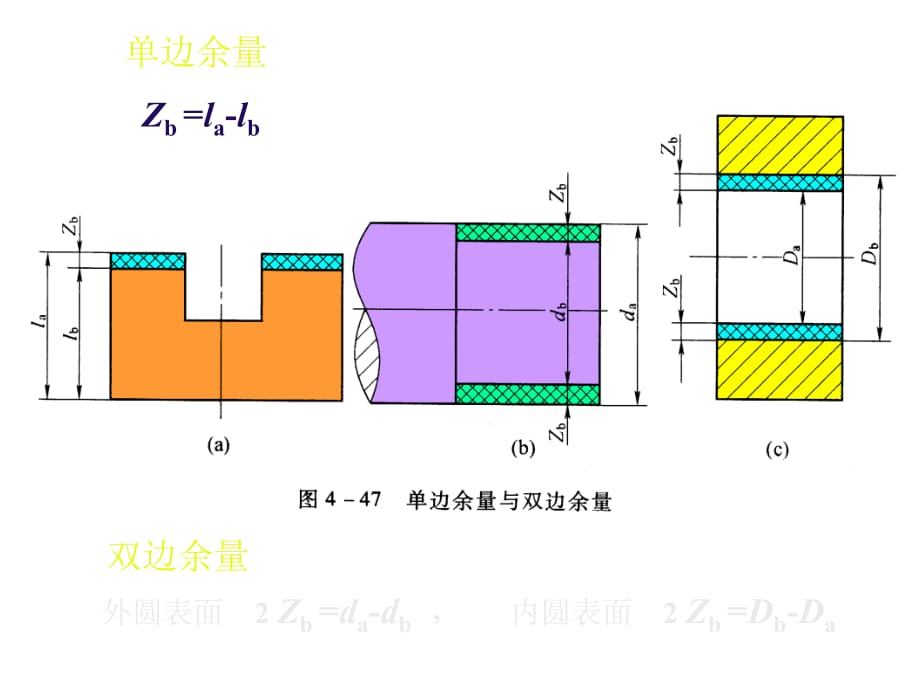 《精编》机械加工工艺流程设计_第3页