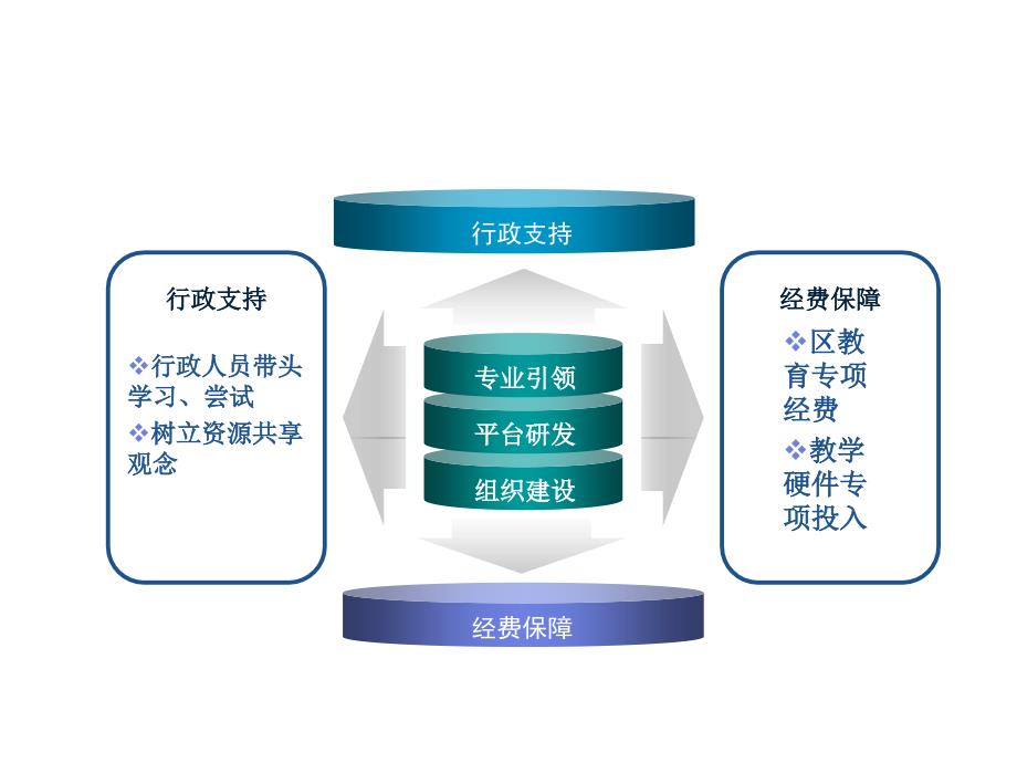 《精编》新媒体新技术教学应用研讨会_第3页