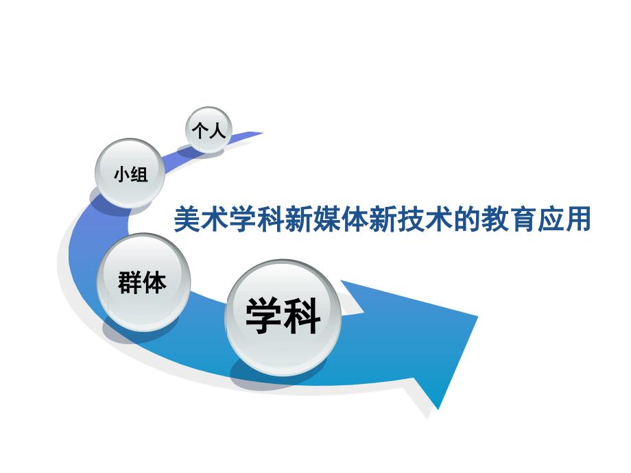 《精编》新媒体新技术教学应用研讨会_第4页