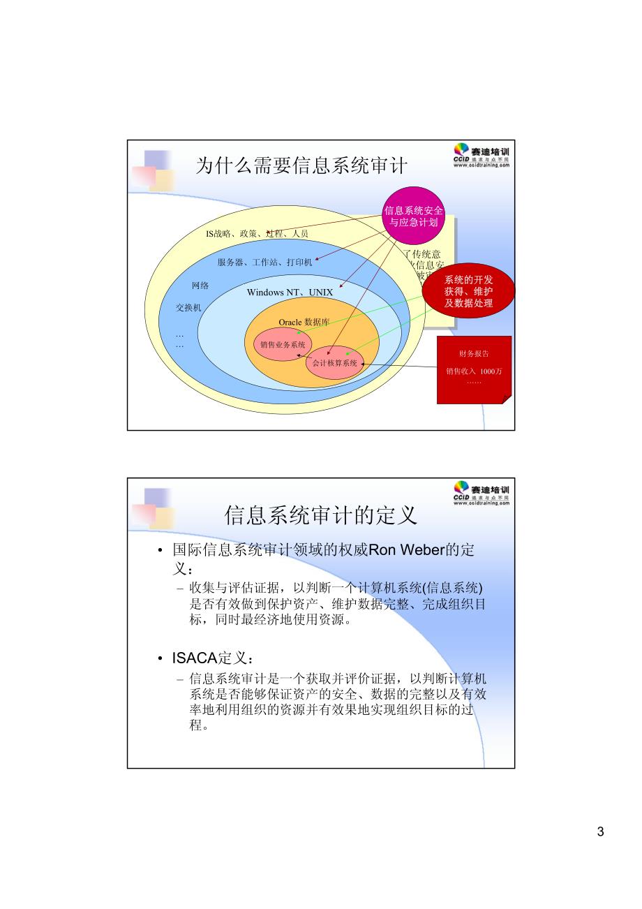 第二天讲义A：IT治理标准_第3页