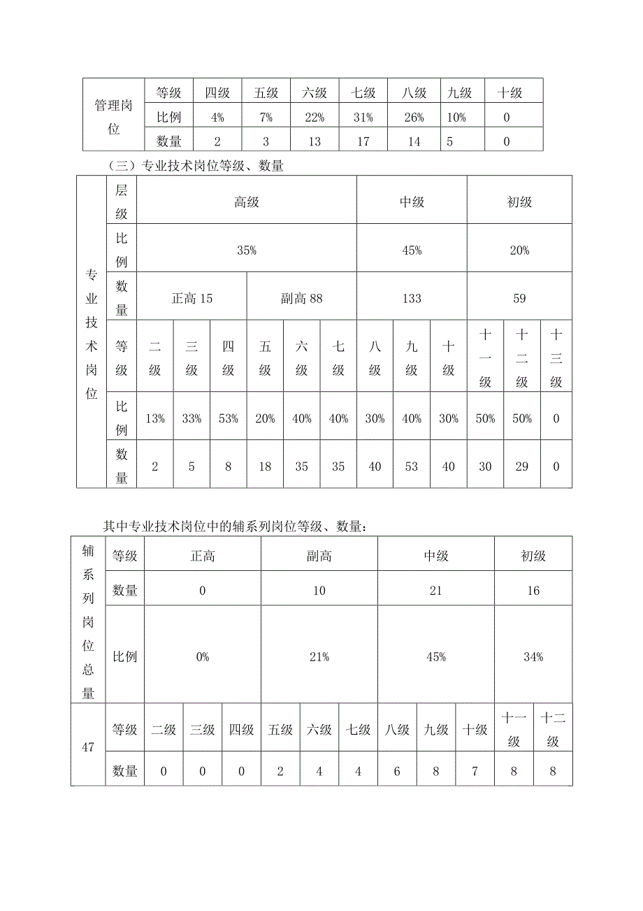 《精编》某纺织职业技术学院岗位设置实施方案_第2页