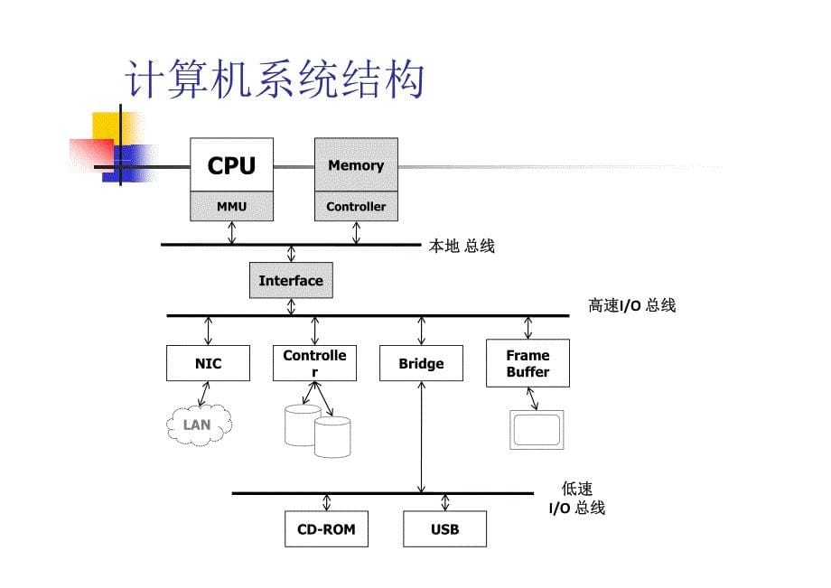 系统虚拟化与云计算3_内存虚拟化_第5页