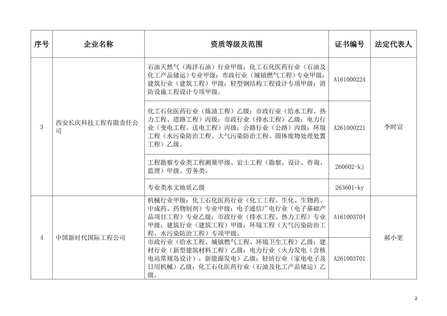 西安市工程勘察设计企业信息备案结果_第2页