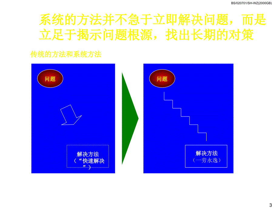 《精编》上海大众JIT生产培训材料_第4页