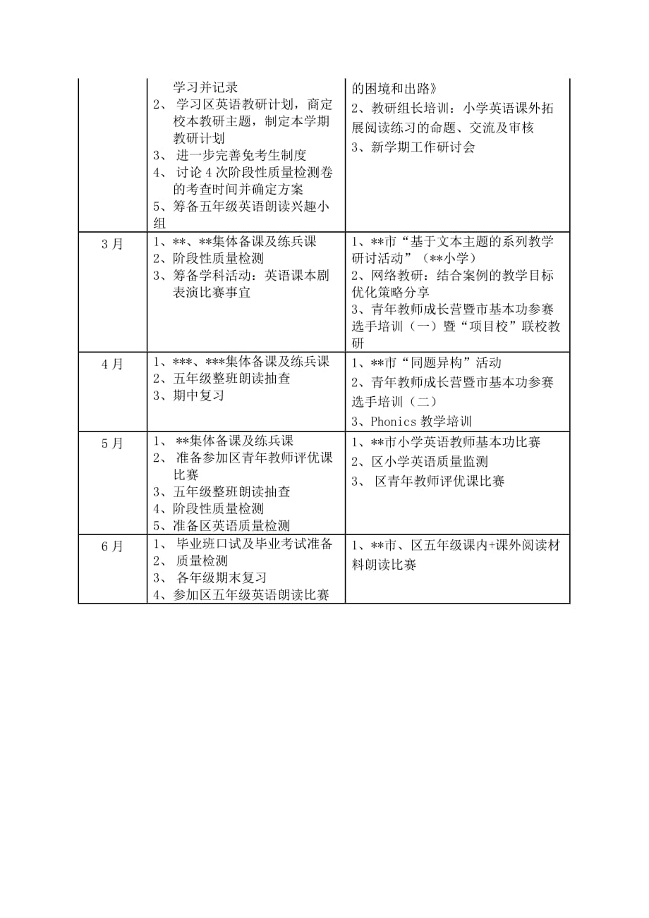 实验小学2018—2019学年第二学期英语教研组工作计划_第3页