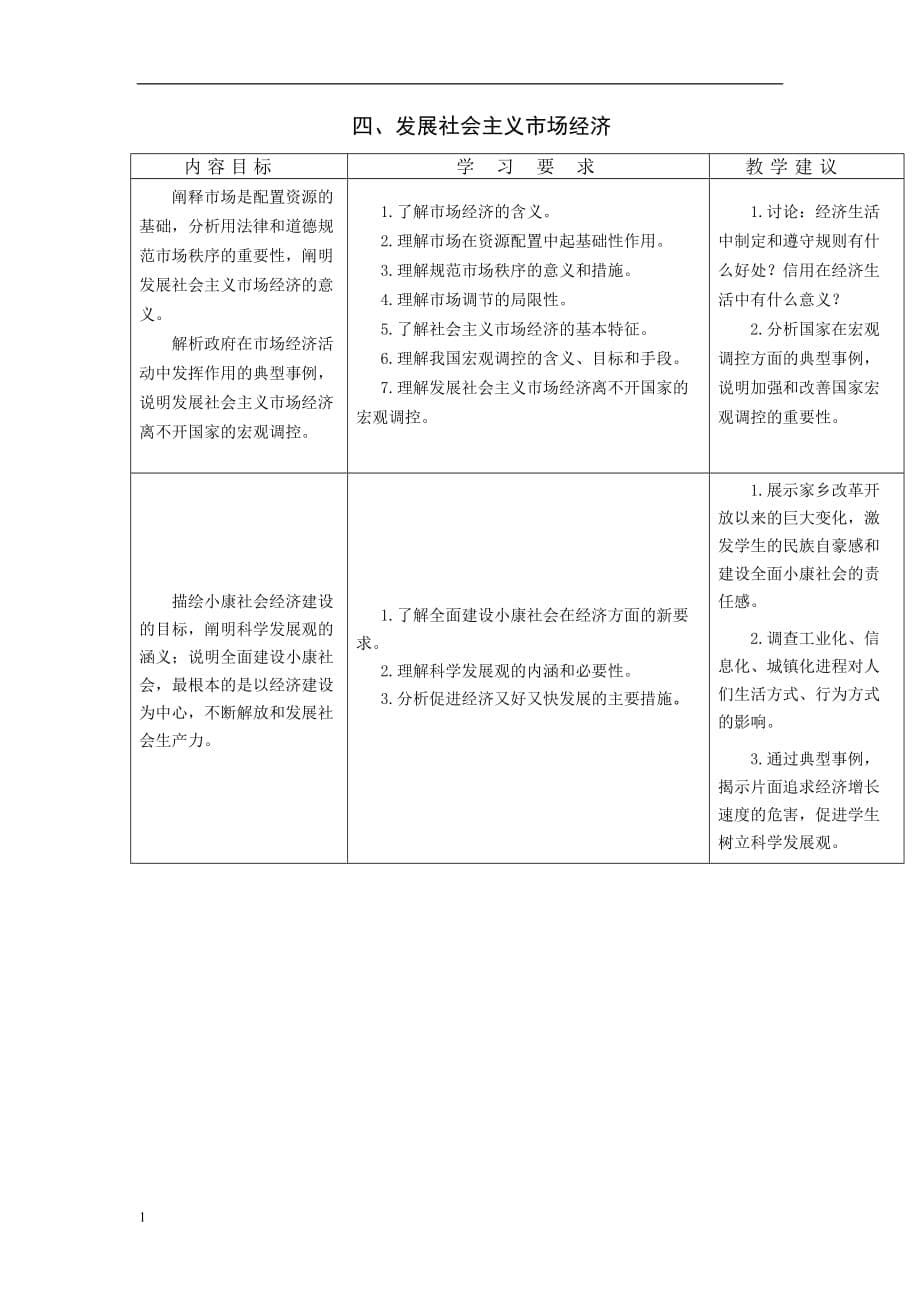 江苏省普通高中《思想政治》课程标准教学要求之《经济生活》资料教程_第5页