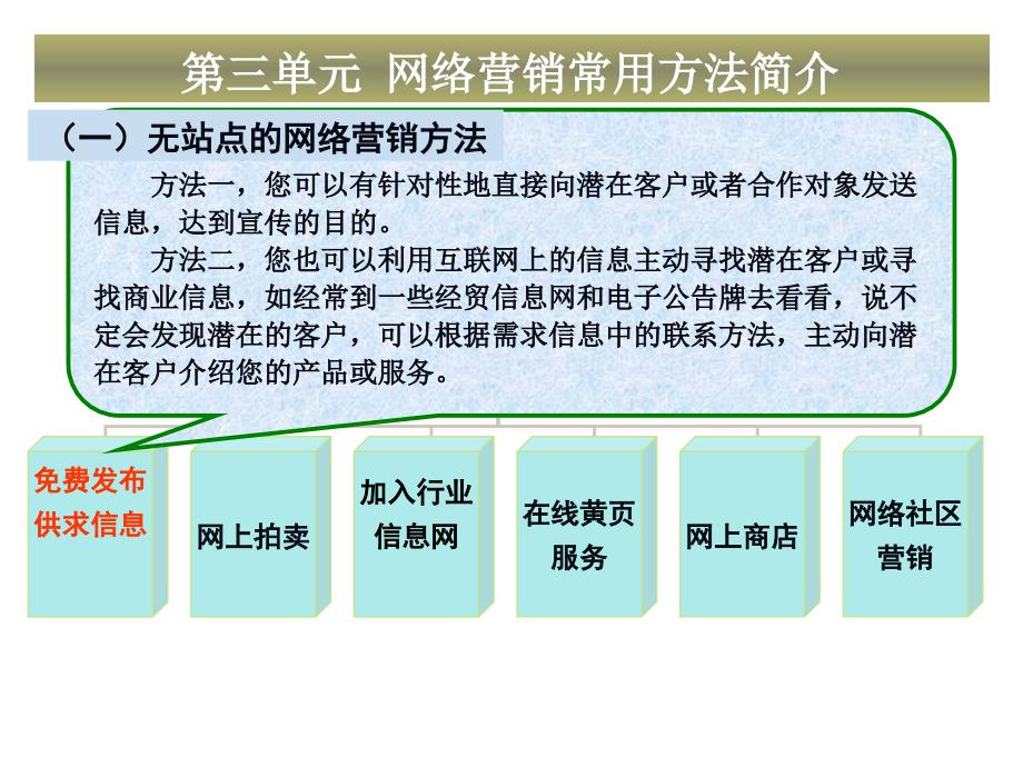 《精编》网络营销常用方法介绍_第4页